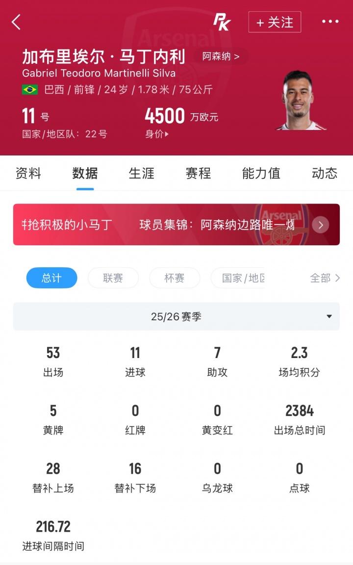 罗马诺：西汉姆对M费要价8500万镑 皇马有意但签B席后未深入谈判
